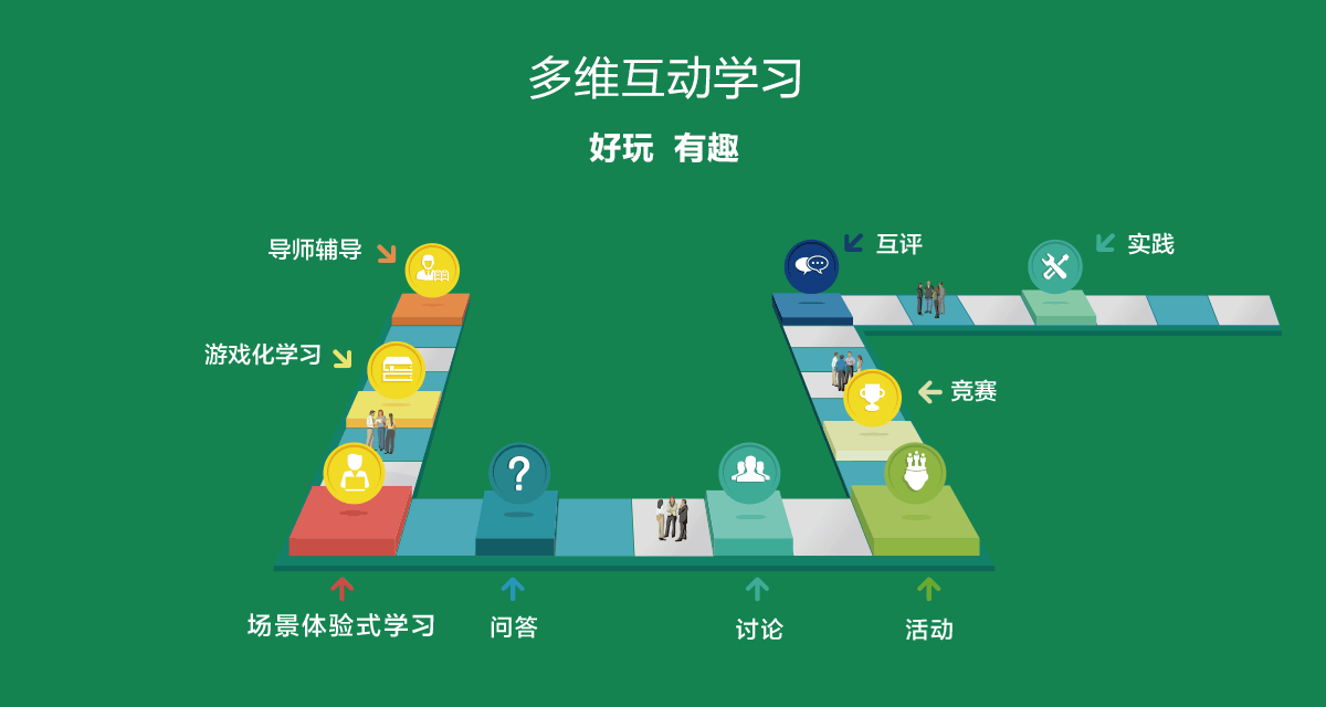 多维互动学习